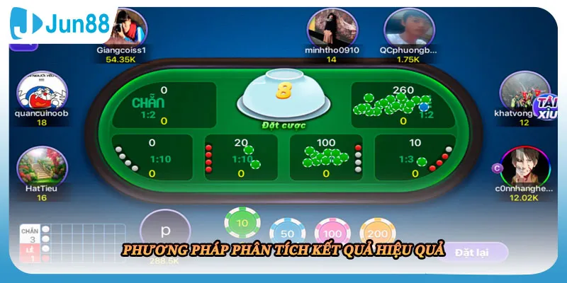 Phương pháp phân tích kết quả hiệu quả
